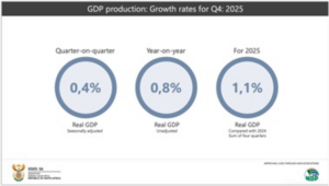 SA-Q4 GDP 2025